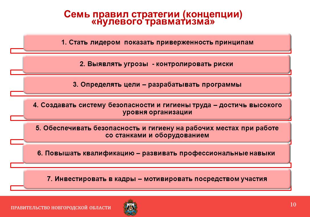 Концепции правил