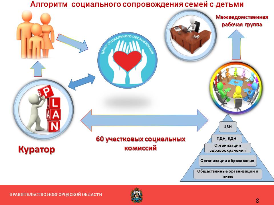 Сопровождение семей с детьми