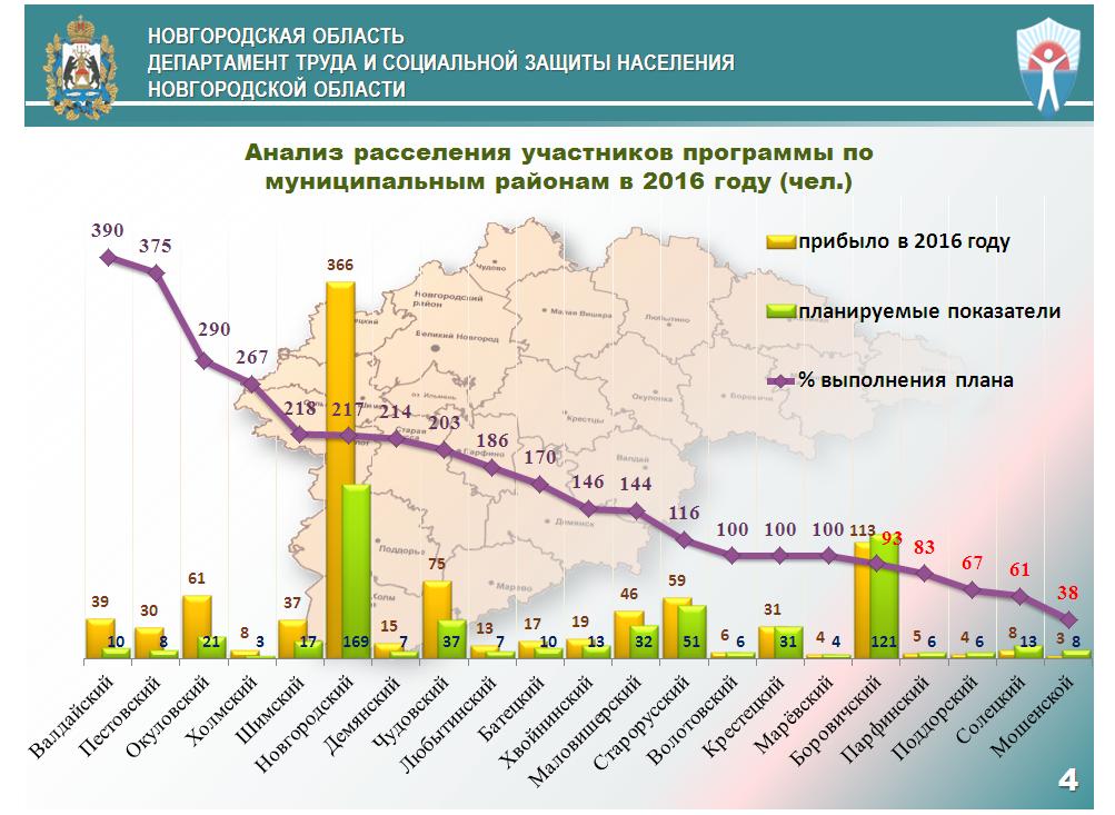 Карта жителя новгородской области